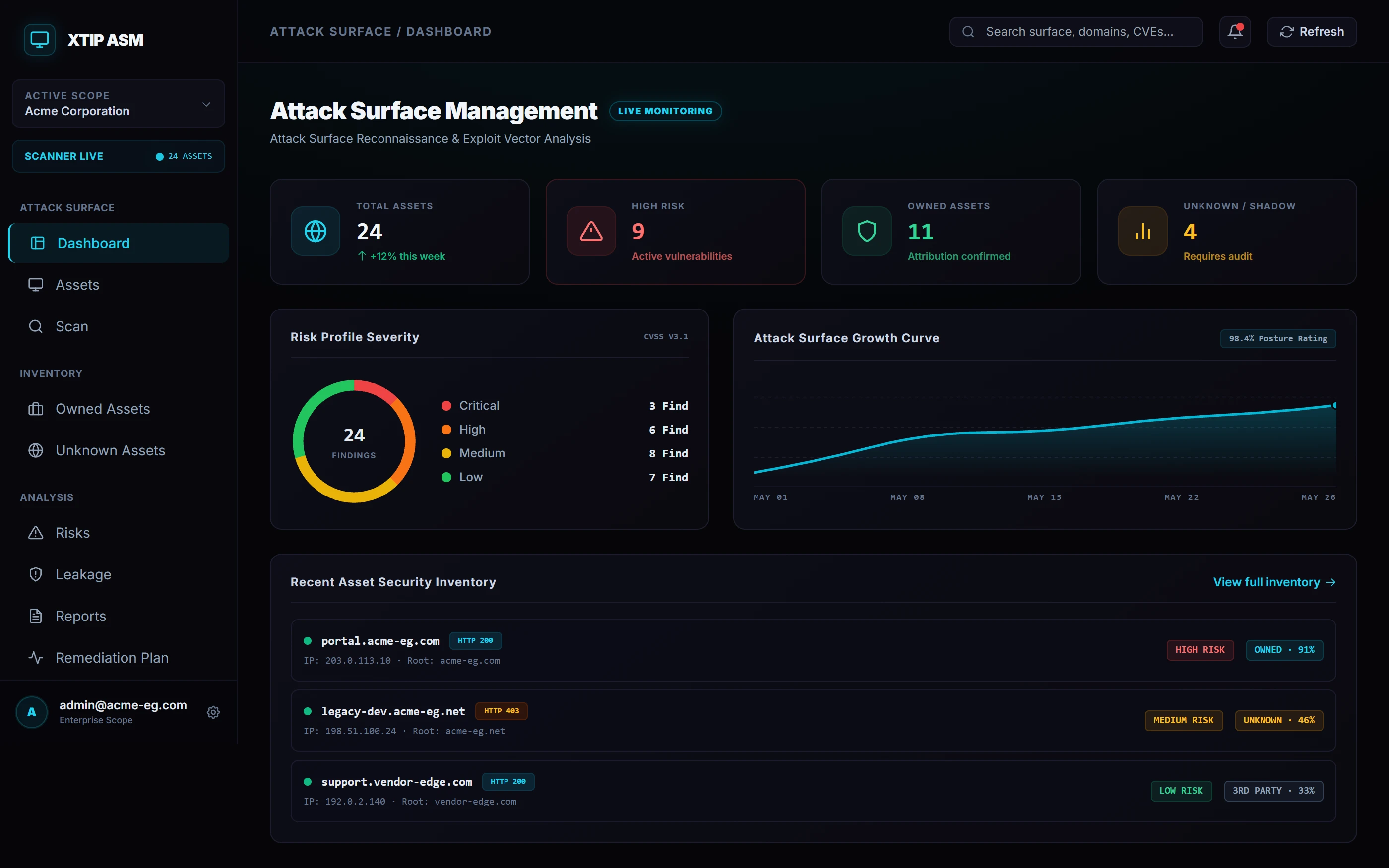 XTIP ASM Dashboard — Attack Surface Management platform showing risk distribution, asset stats, and recent discoveries